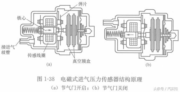 汽车其他制动控制系统有哪些?