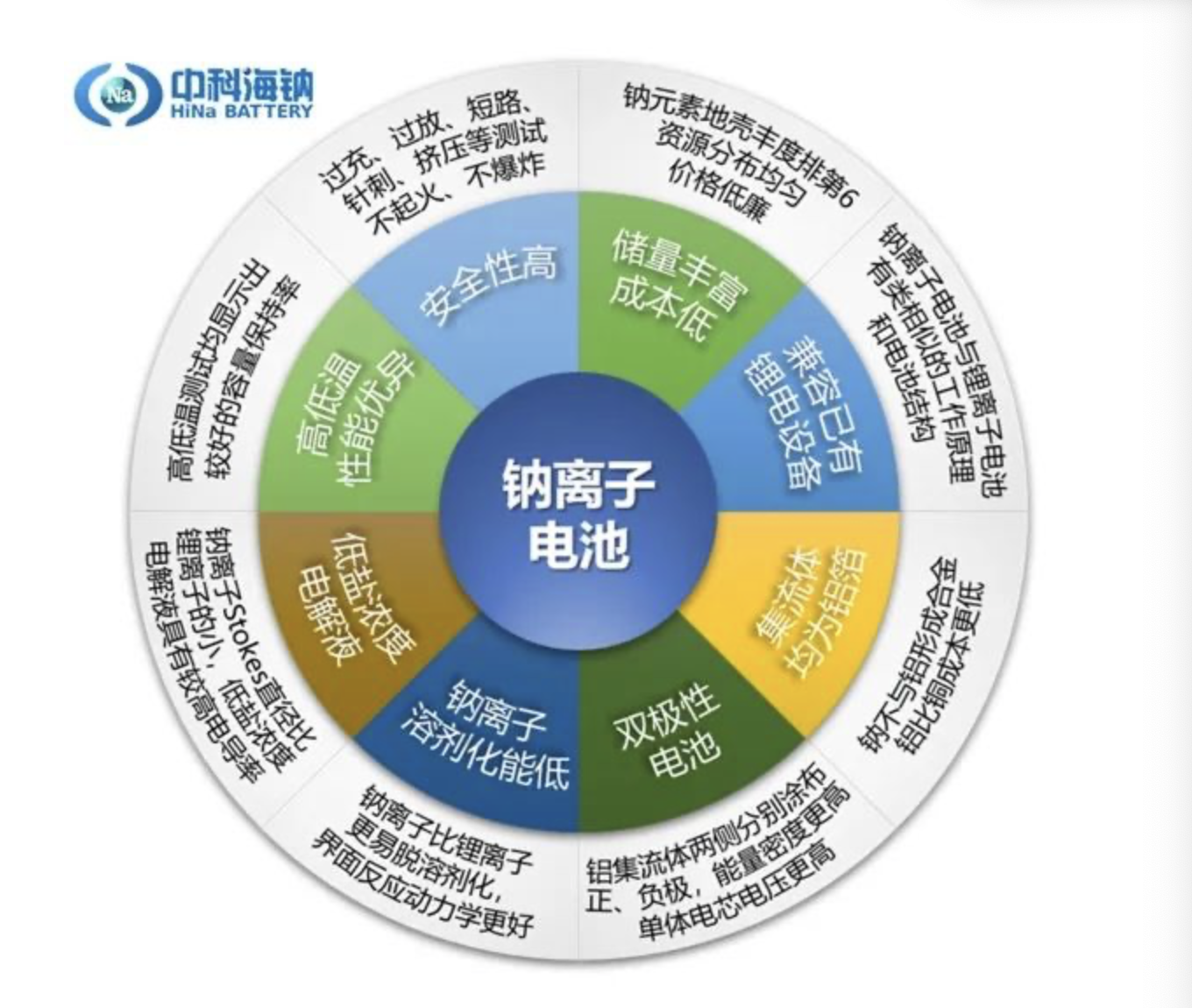 饮料生产中常用的酶及其特点简述