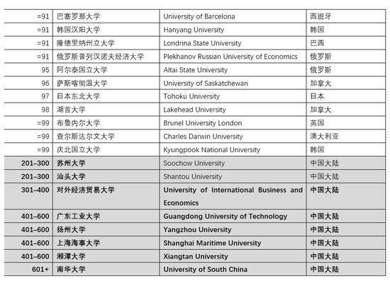 全球进口机床排名及其影响力分析