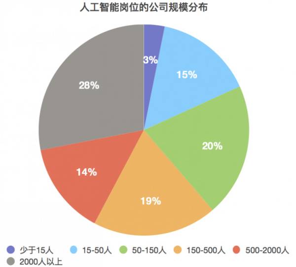 人工智能专业就业现状及女性在人工智能领域的就业前景分析