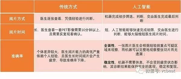 车辆检测设备与人工智能调研报告的区别