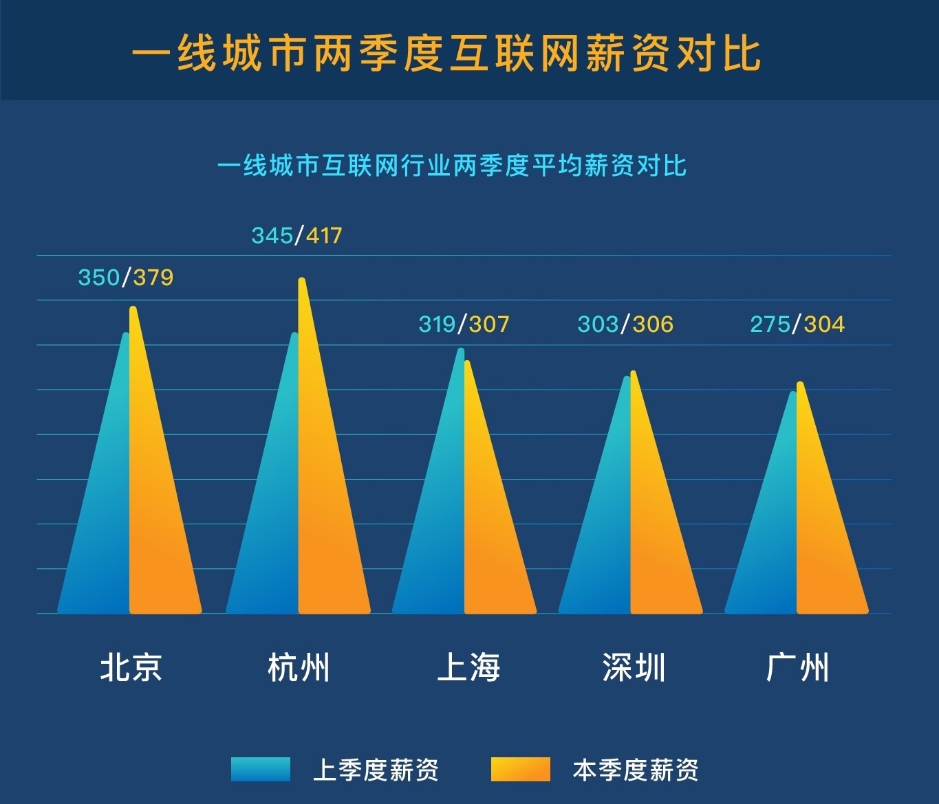 航海模型与人工智能和游戏开发哪个工资高一点