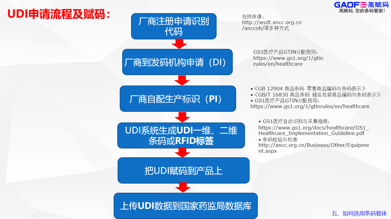 医用帽作为医疗器械的分类及概述