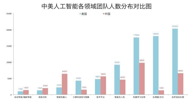 船舶涂料与人工智能的发展议论文题目