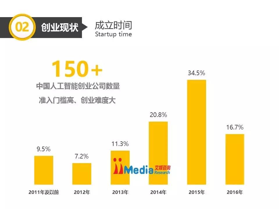 面膜与人工智能鞋厂，跨界关联与产业融合探讨