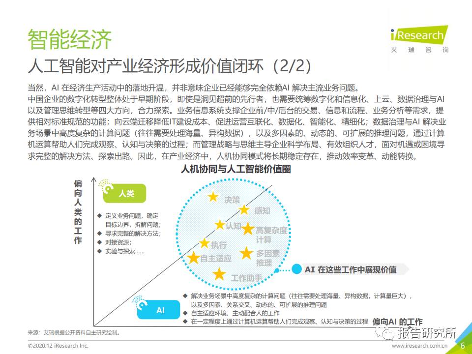 新型辅料与人工智能下的就业问题研究现状