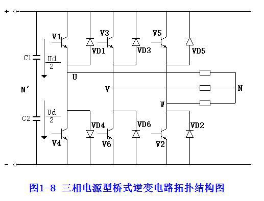 逆变器逆变器