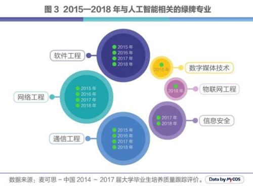 人工智能专业就业前景知乎