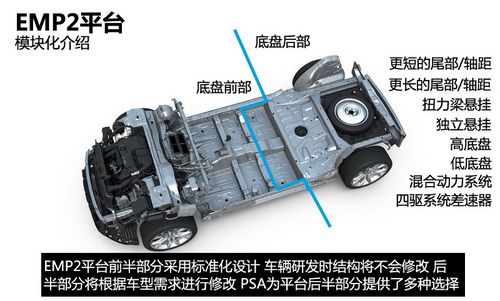 汽车模块的作用