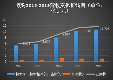 AI智能对广告行业的影响