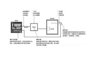 温控开关的选择，关键因素与实用建议