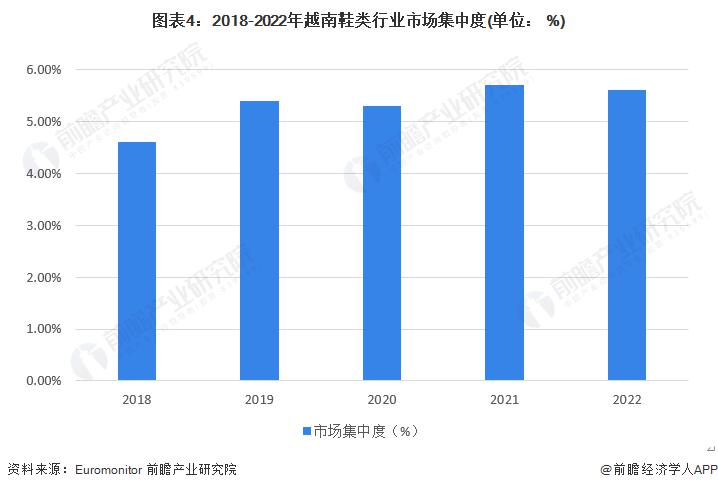 智能鞋子发展趋势