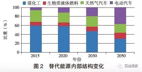 锂矿与石油，两种资源的特性、应用与未来发展对比