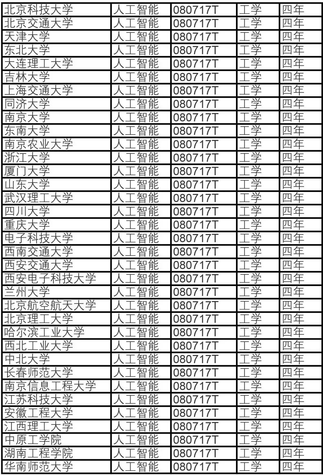 人工智能专业本科毕业生就业薪资