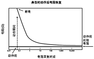 Unilux频闪仪 第10页