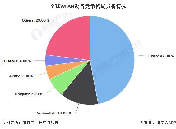 网络存储技术的发展现状与趋势