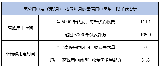 山地车油管长度一般多少