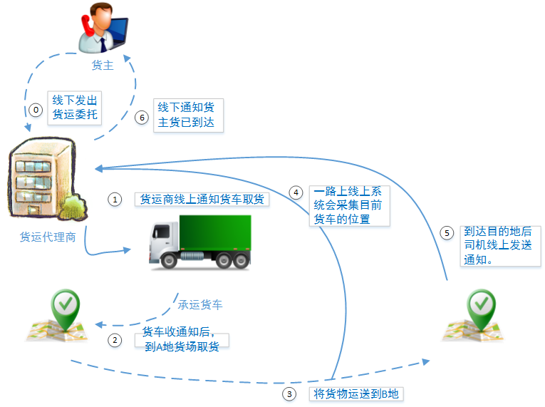 负载均衡网络工程师，打造高效、稳定的网络架构核心力量