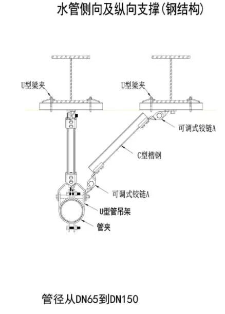 缆线支架