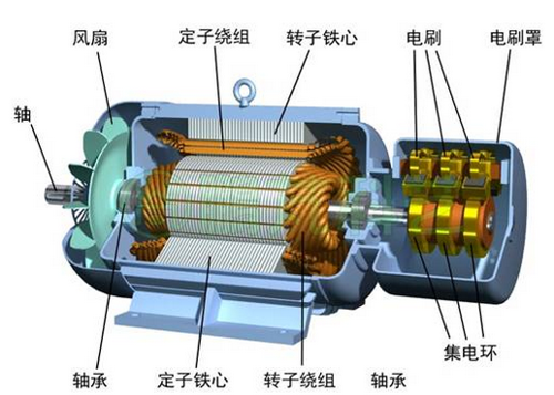 电磁类计量器具