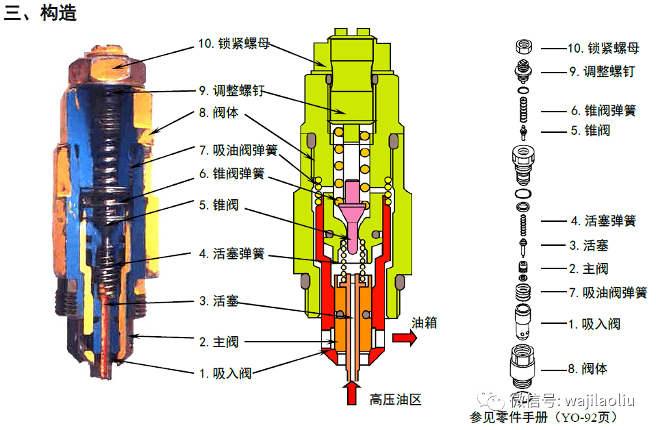 分析安全阀的作用原理