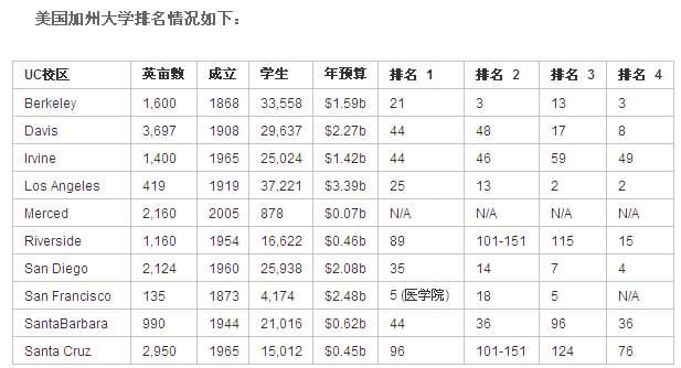 无损检测大学排名