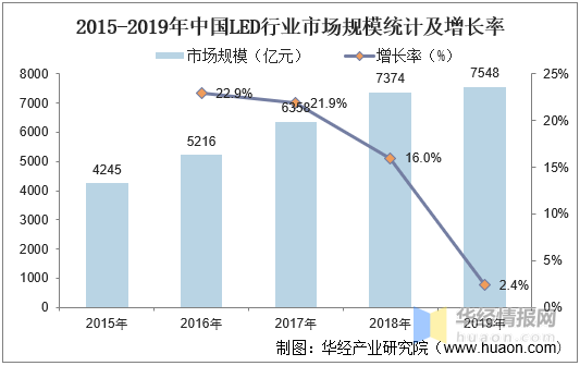 蓝宝石发展前景展望