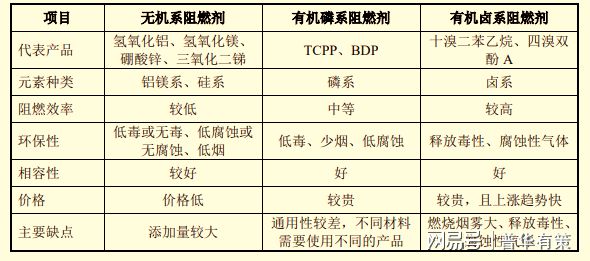 阻燃剂应用领域，深度解析与探讨