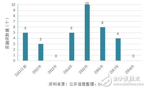 列举人工智能在安防方面的应用