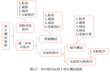 写字板用于什么应用程序