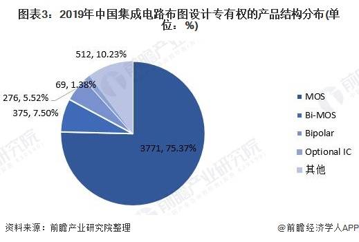 人工智能就业方向与就业前景展望