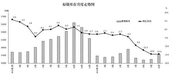 原煤与煤炭，定义、性质、用途及其差异分析