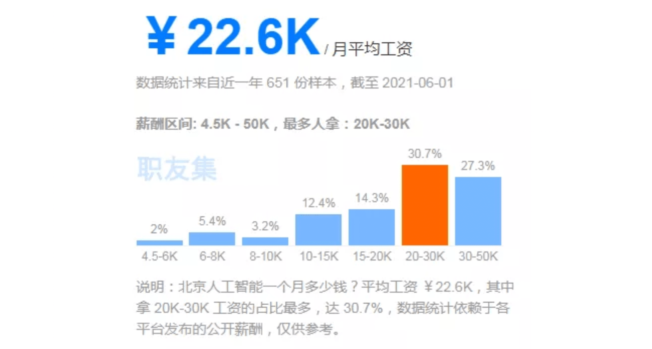 人工智能就业方向及前景专科专业有哪些