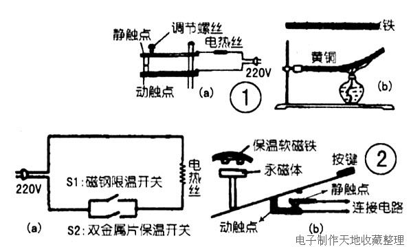 温控开关的种类及应用领域解析