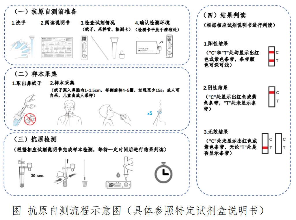 氯气检测，方法、应用与重要性