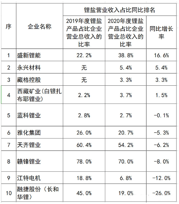 纺织面料的上市公司