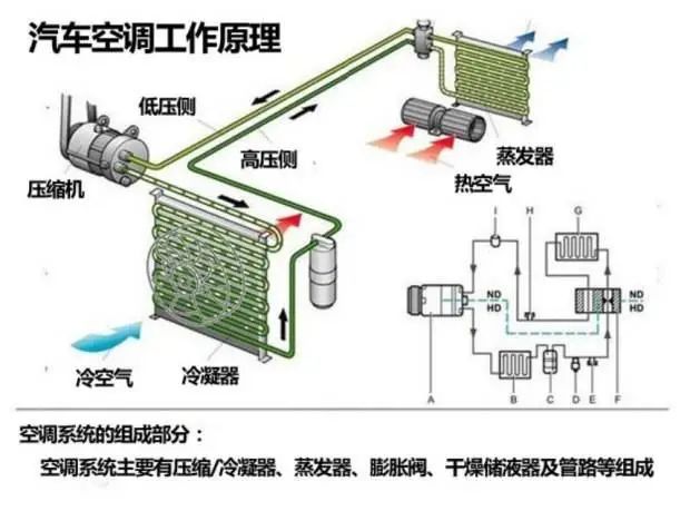 膨胀阀工作原理详解视频教程