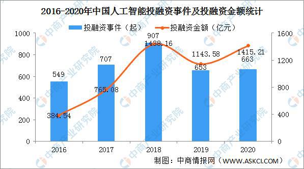 人工智能专业以后可以找什么工作