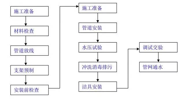 沙滩椅工艺流程详解