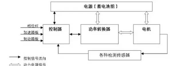 其他电源电机与智能检测人员的区别，职责、技能与应用的差异分析