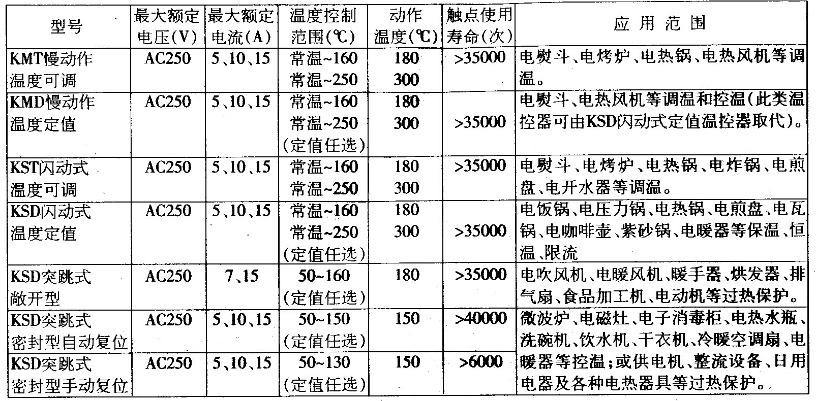 其他金属的种类及其特性