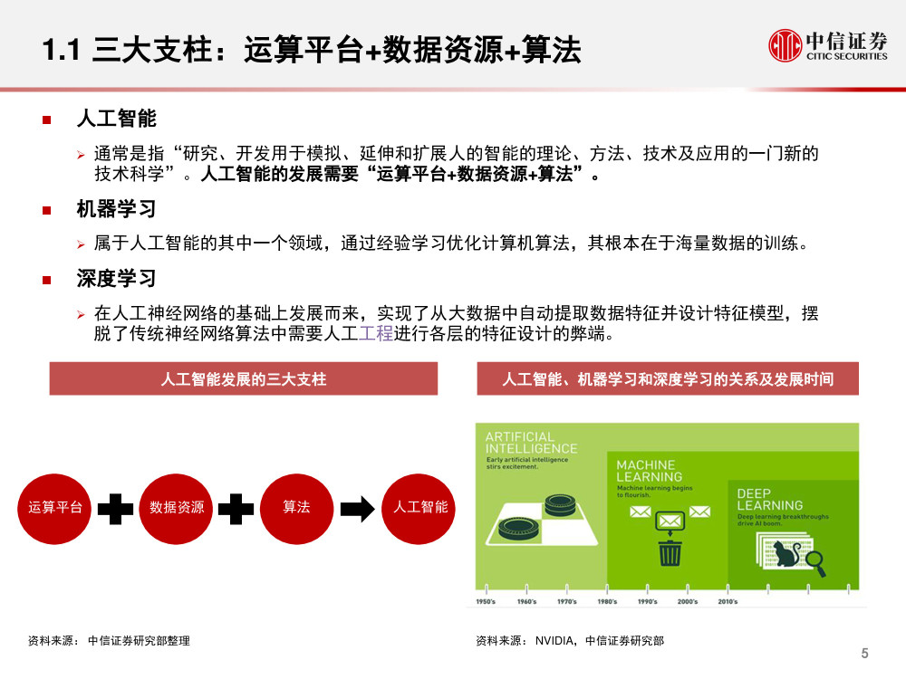 人工智能就业前景分析，机遇与挑战并存