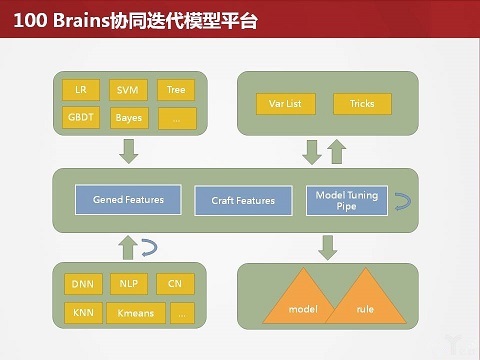 库存金属材料与人工智能方向课题的关系