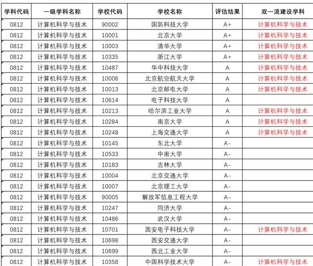 人工智能专科学校国内排名