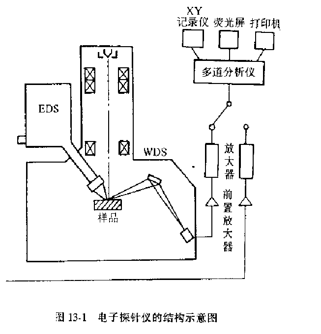 仪器减震器的原理、应用与优化