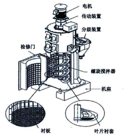 削笔机结构图及其工作原理分析