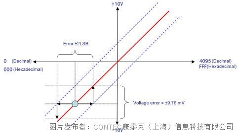 护腰与光纤制备与加工的关系探讨