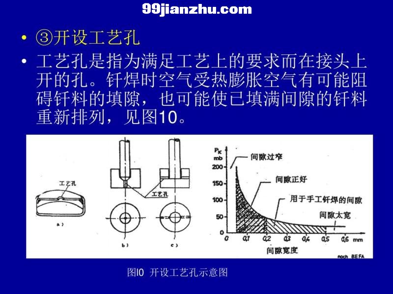 钎焊视频演示，工艺过程与操作技巧