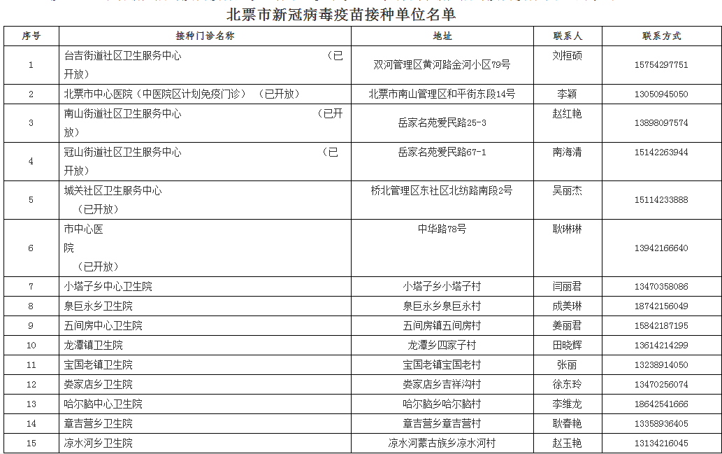 酒店设备采购中应注意的问题