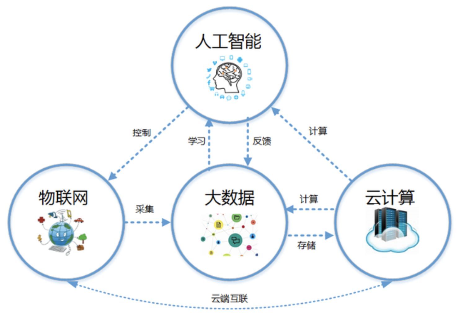 人工智能专业的大专